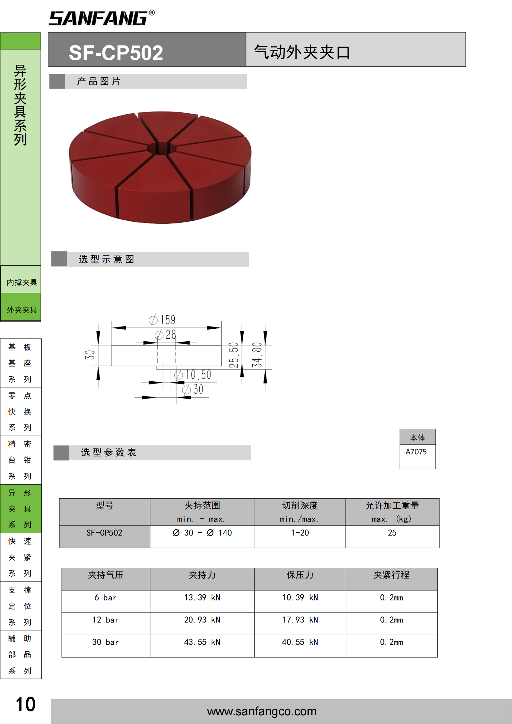 氣動(dòng)外夾夾口